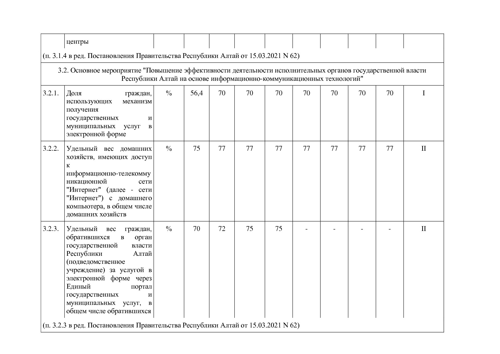 Постановление Правительства Республики Алтай от 29_06_2018 N.pdf