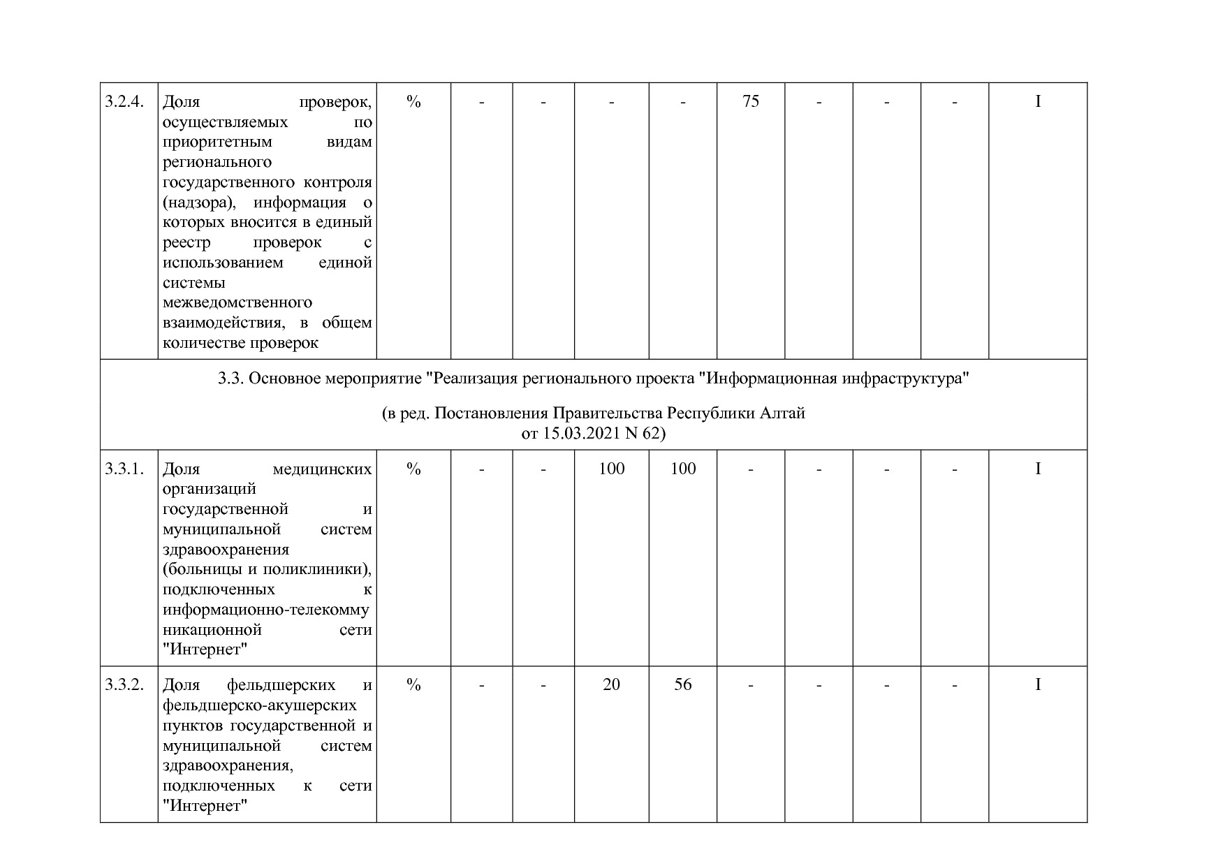 Постановление Правительства Республики Алтай от 29_06_2018 N.pdf