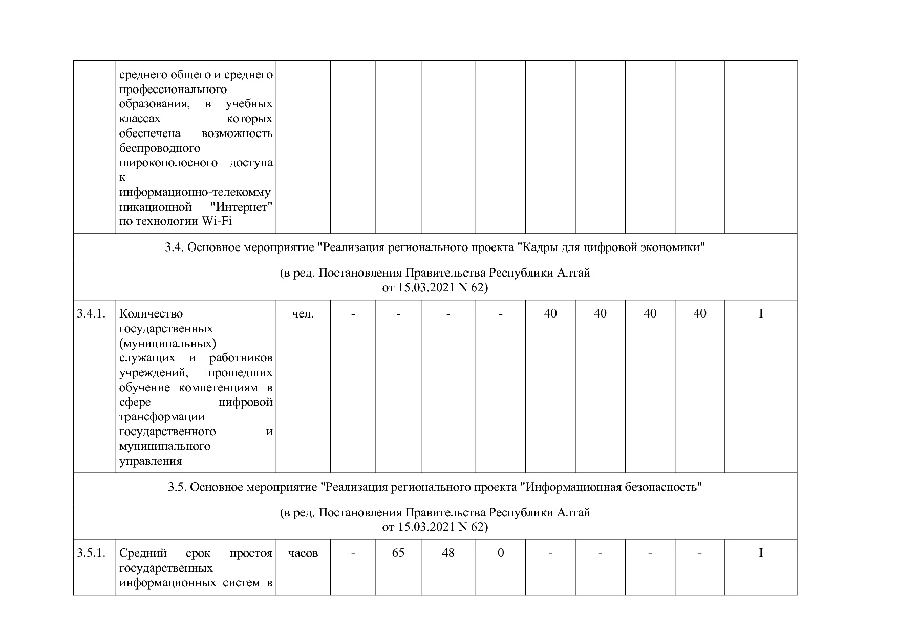Постановление Правительства Республики Алтай от 29_06_2018 N.pdf