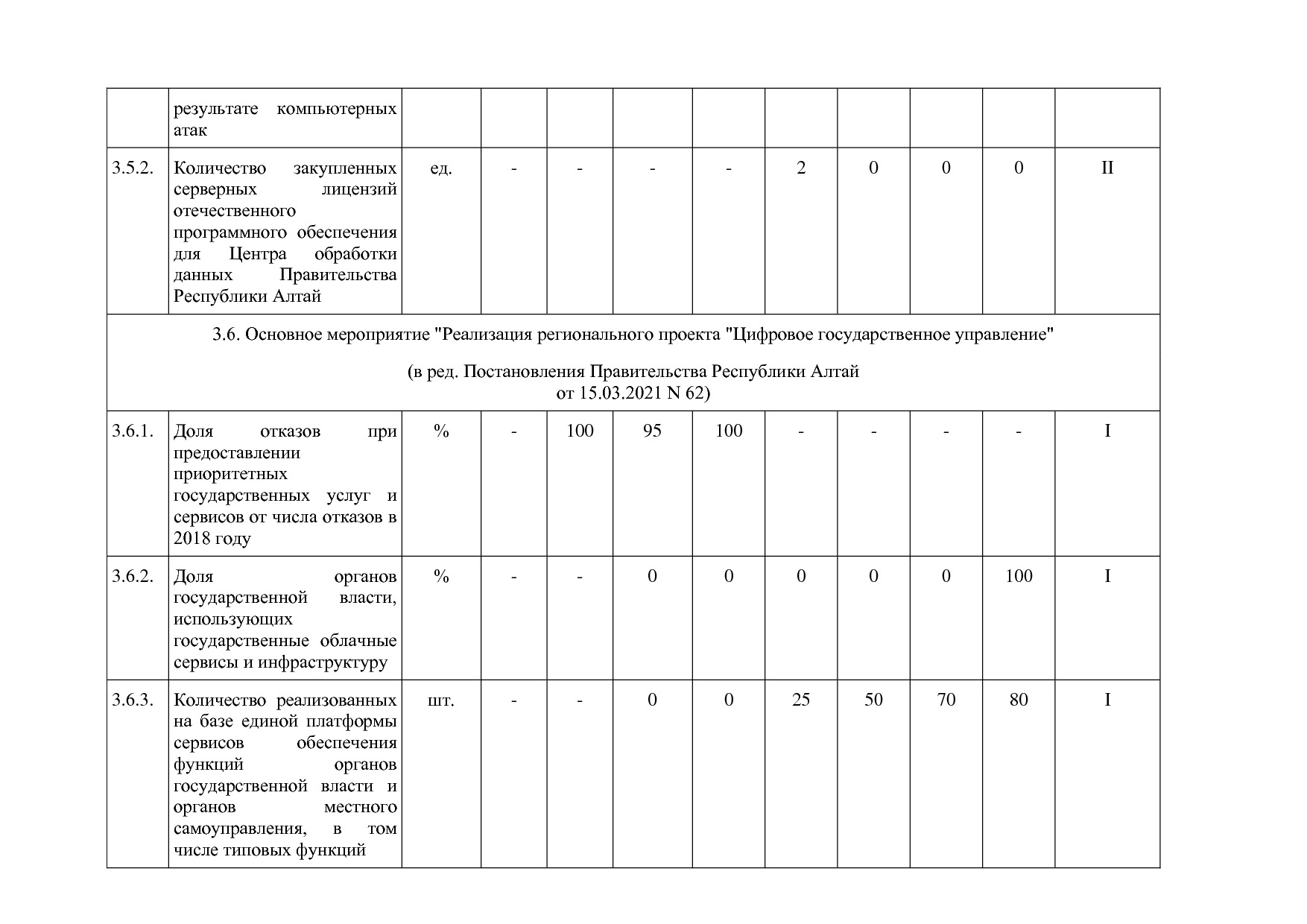 Постановление Правительства Республики Алтай от 29_06_2018 N.pdf