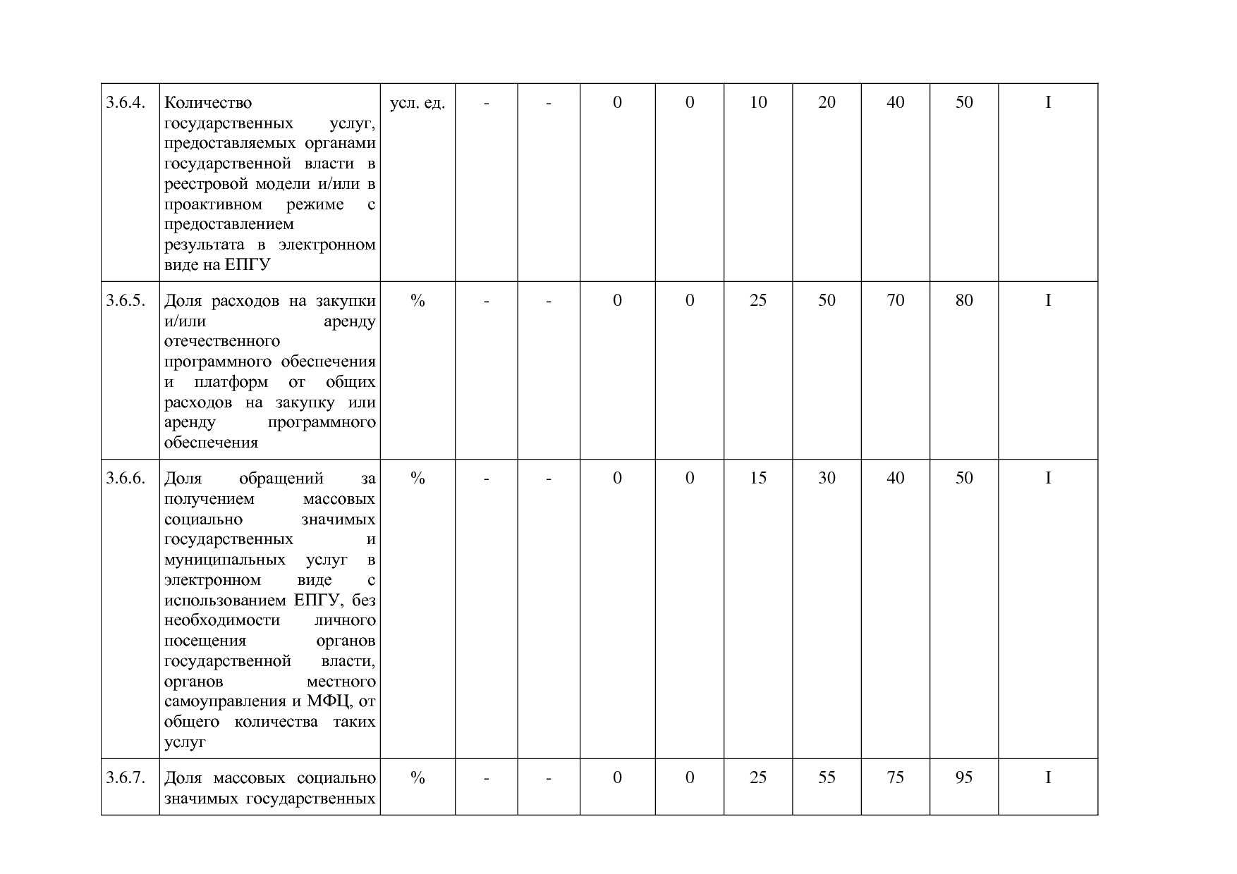 Постановление Правительства Республики Алтай от 29_06_2018 N.pdf