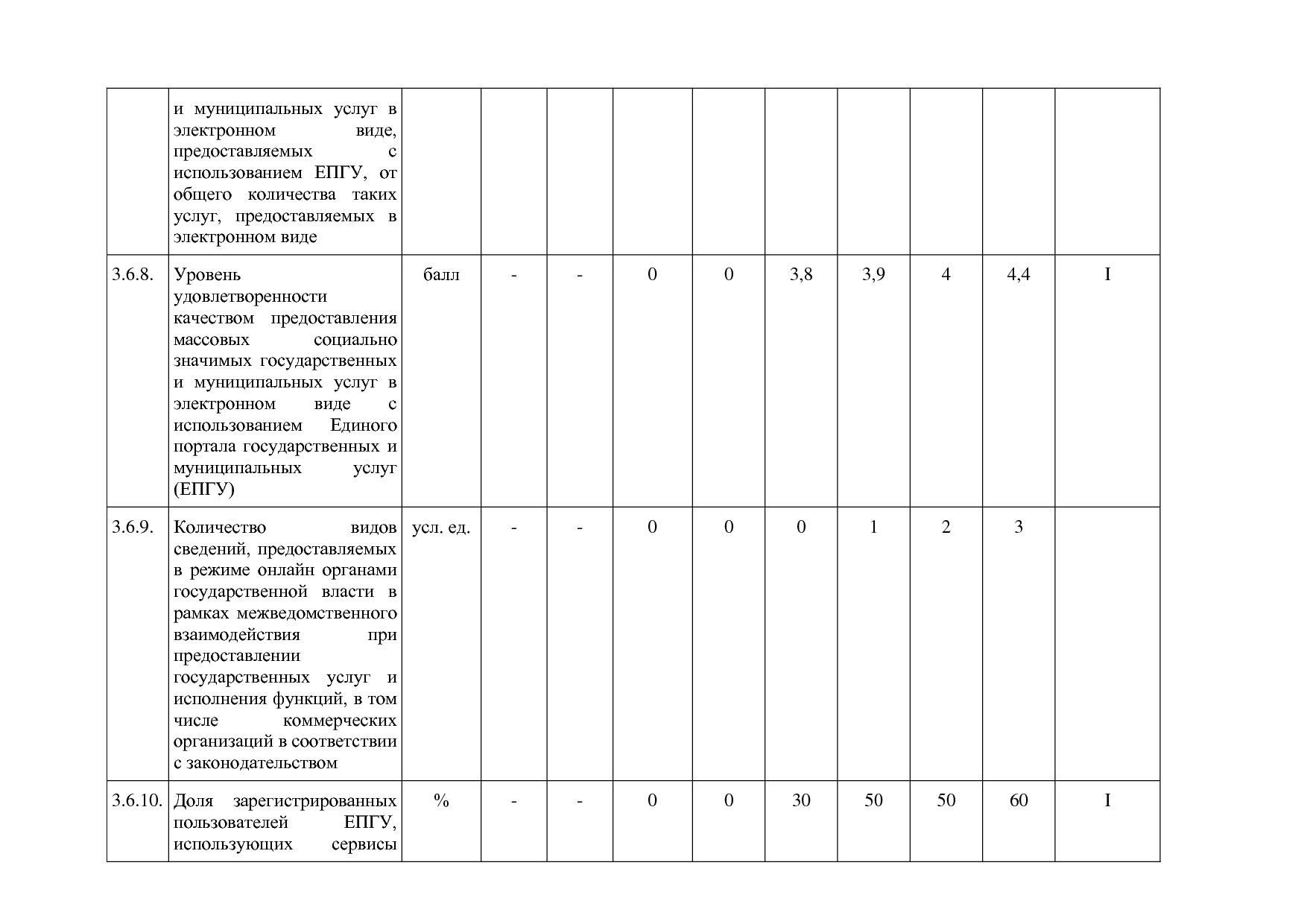 Постановление Правительства Республики Алтай от 29_06_2018 N.pdf