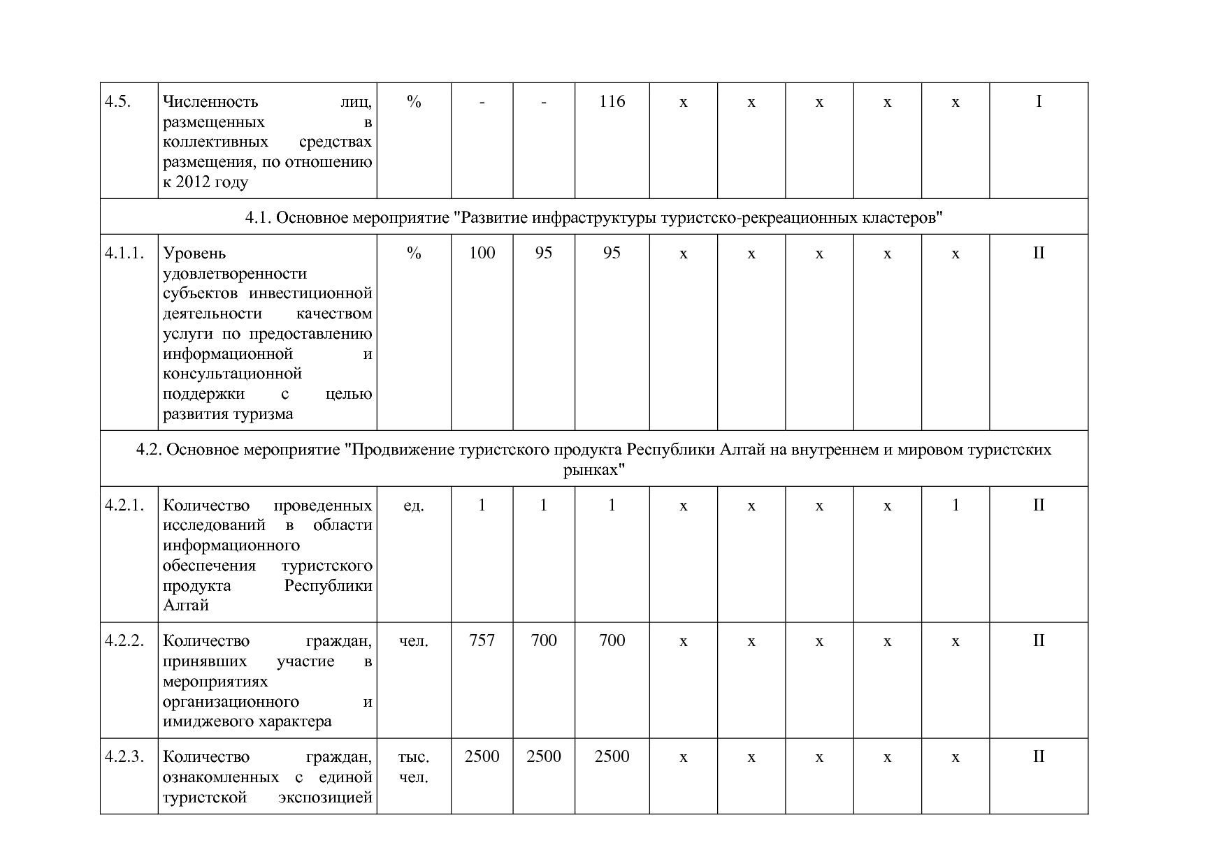 Постановление Правительства Республики Алтай от 29_06_2018 N.pdf
