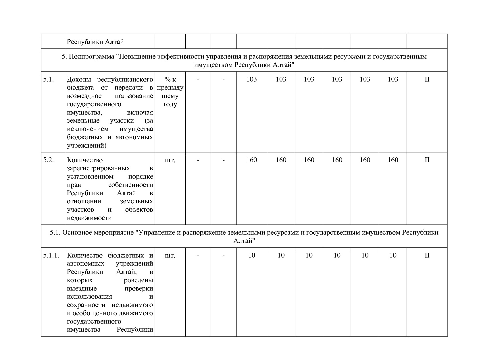 Постановление Правительства Республики Алтай от 29_06_2018 N.pdf