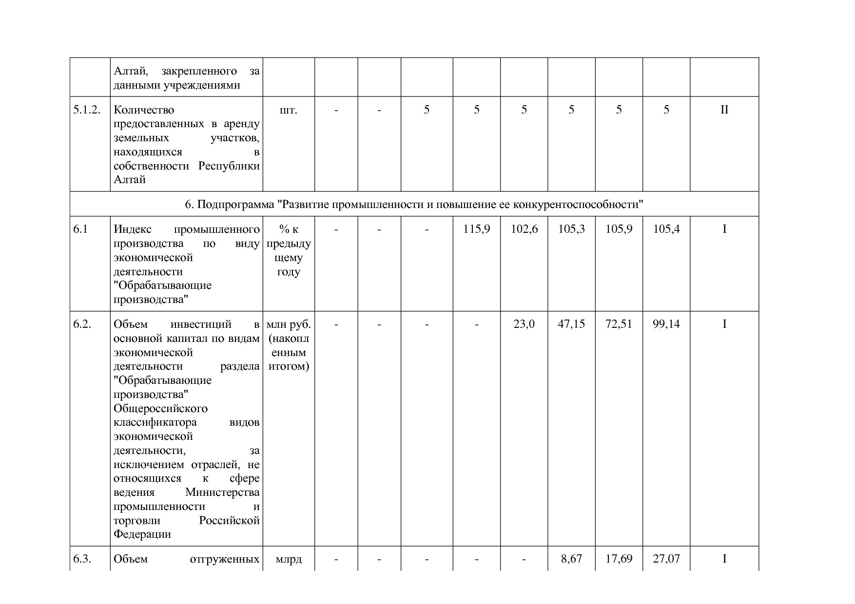 Постановление Правительства Республики Алтай от 29_06_2018 N.pdf