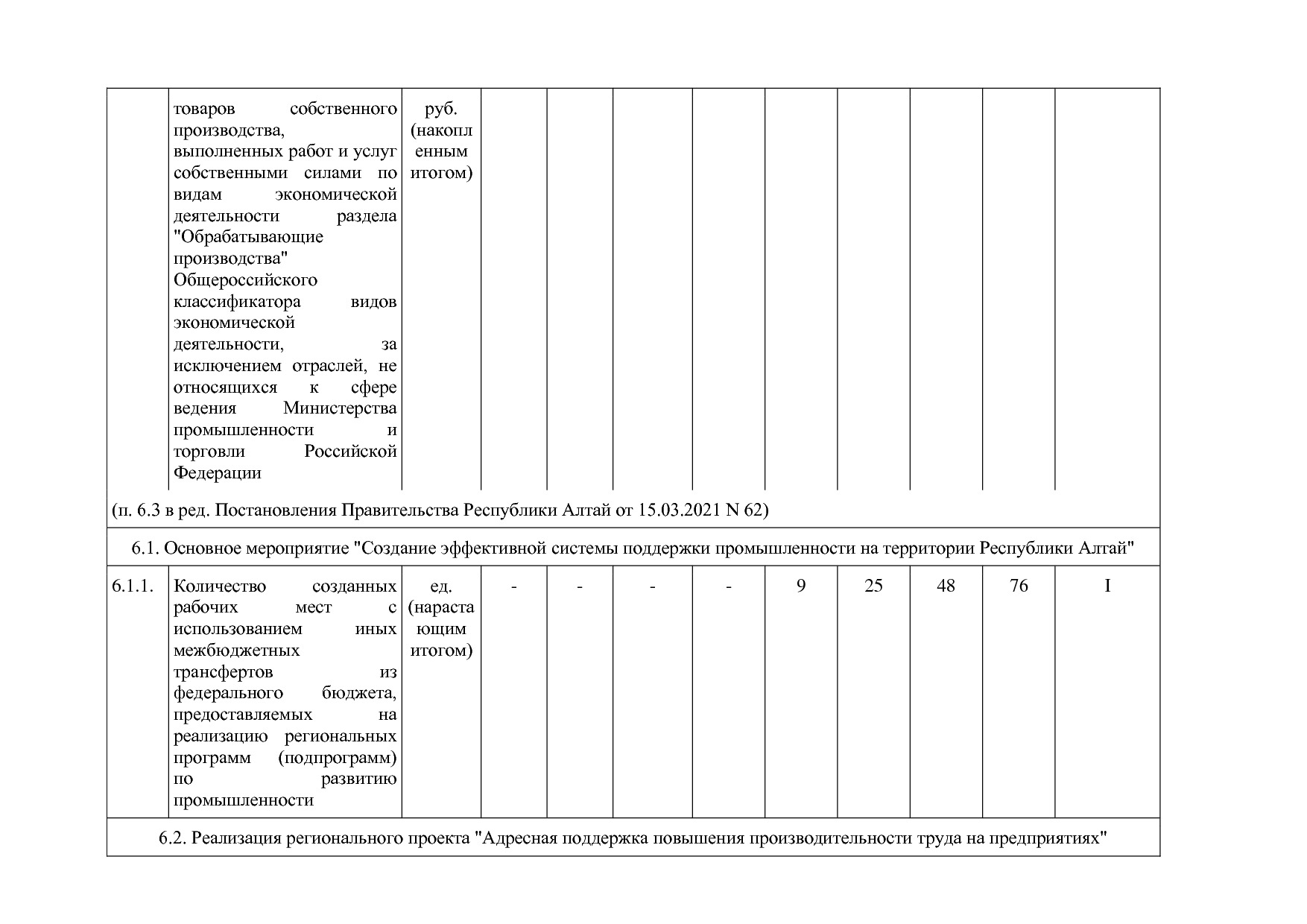 Постановление Правительства Республики Алтай от 29_06_2018 N.pdf