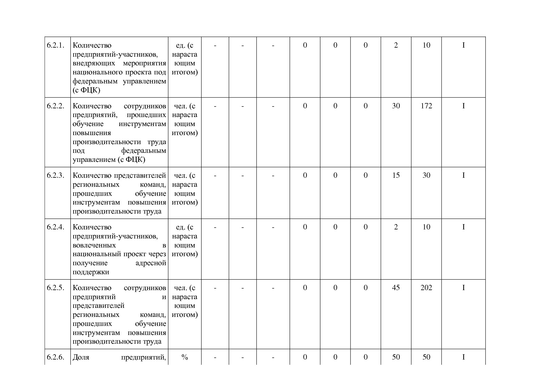 Постановление Правительства Республики Алтай от 29_06_2018 N.pdf
