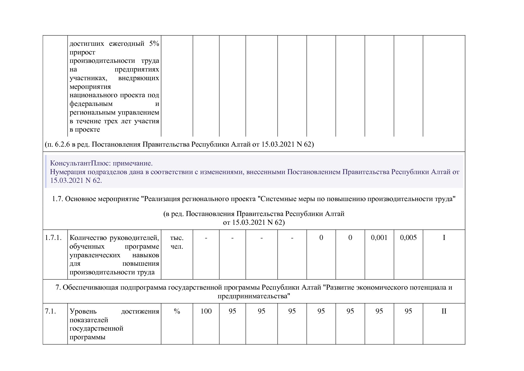 Постановление Правительства Республики Алтай от 29_06_2018 N.pdf