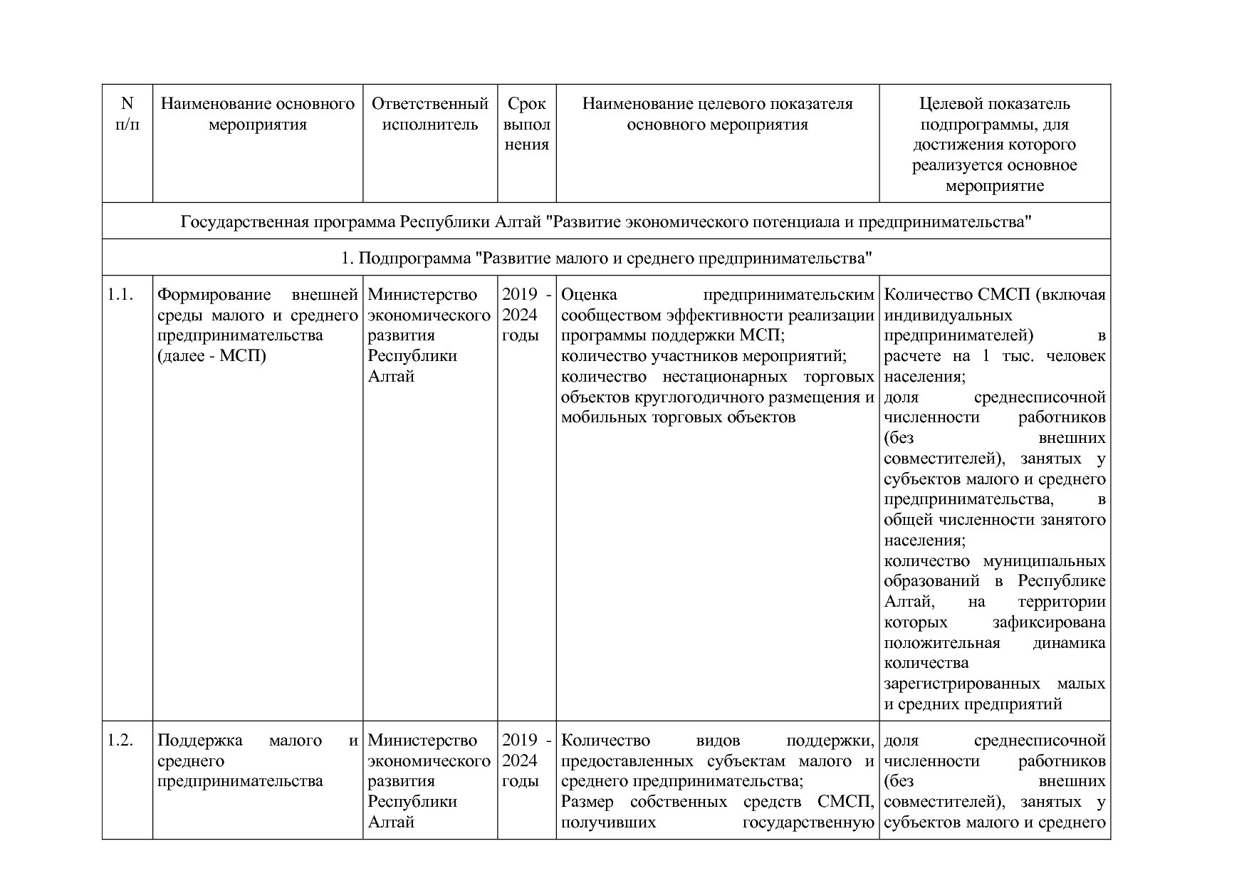 Постановление Правительства Республики Алтай от 29_06_2018 N.pdf