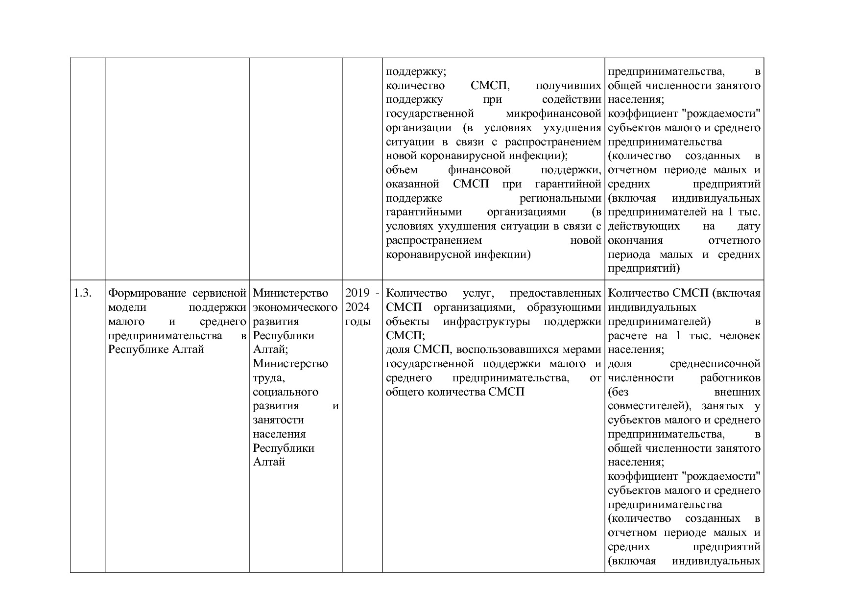 Постановление Правительства Республики Алтай от 29_06_2018 N.pdf