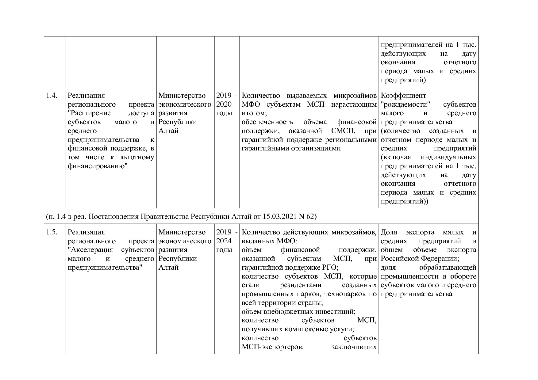 Постановление Правительства Республики Алтай от 29_06_2018 N.pdf