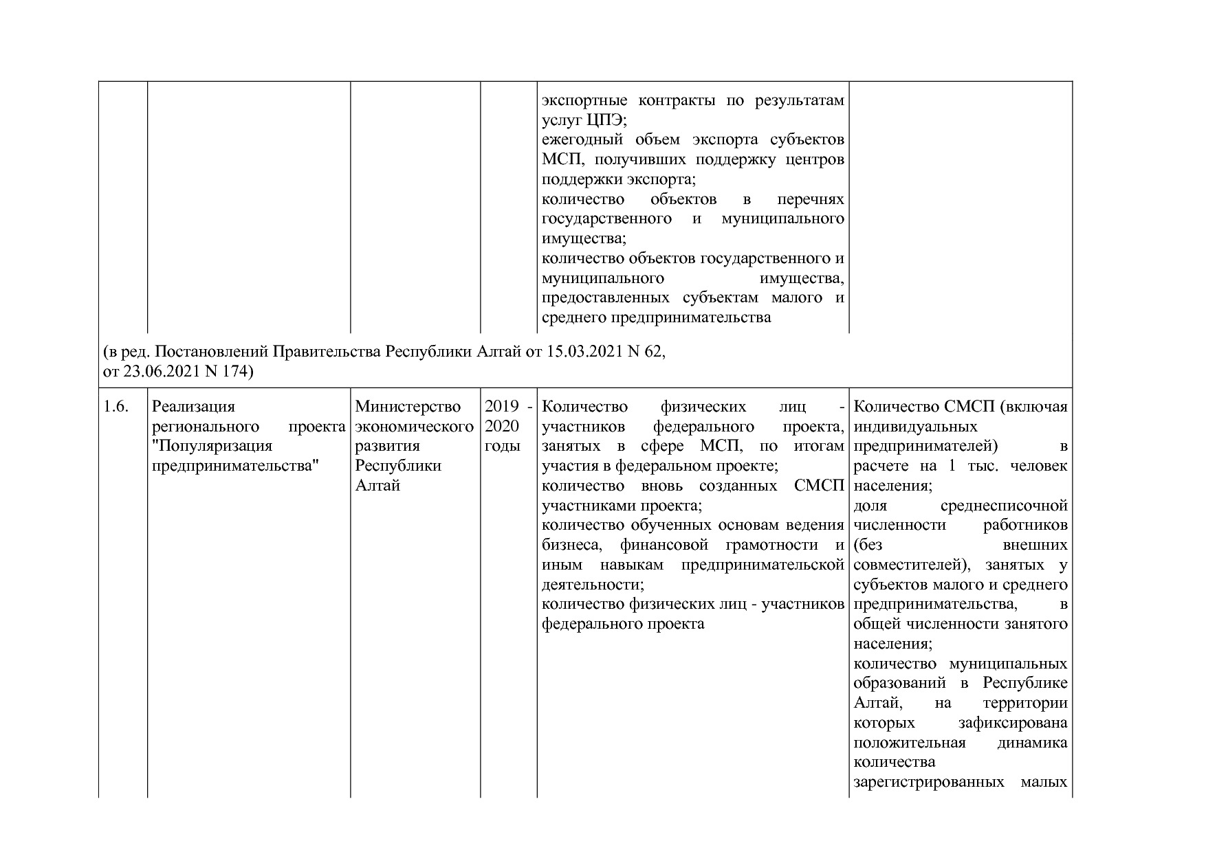 Постановление Правительства Республики Алтай от 29_06_2018 N.pdf