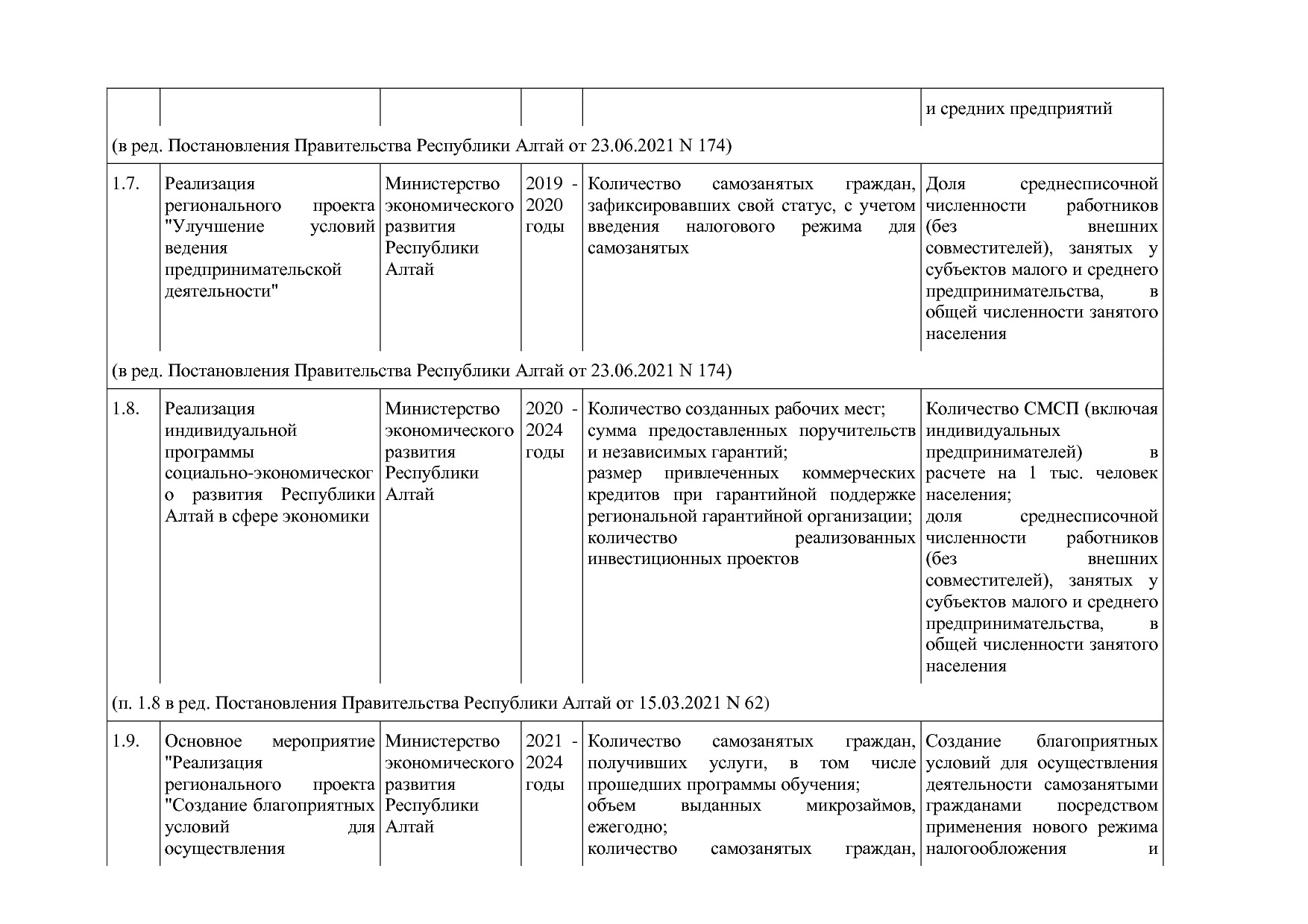 Постановление Правительства Республики Алтай от 29_06_2018 N.pdf