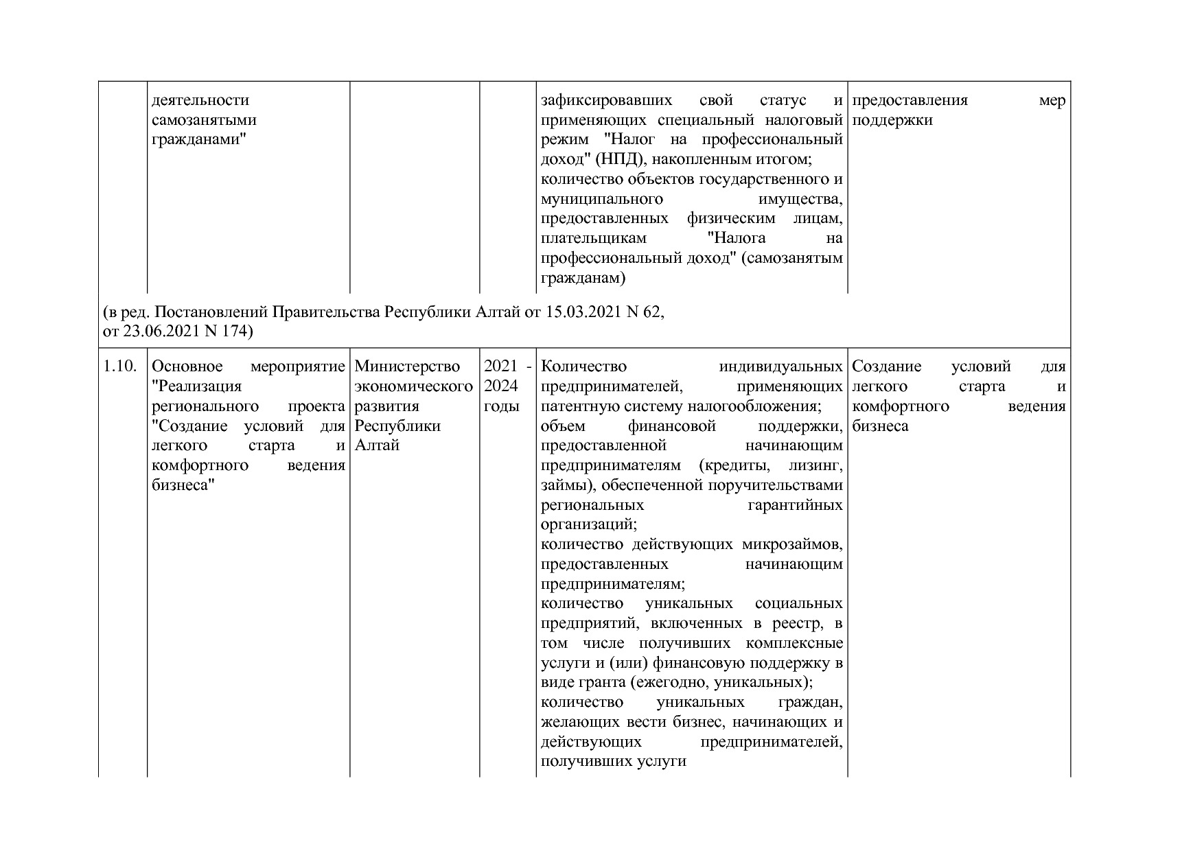 Постановление Правительства Республики Алтай от 29_06_2018 N.pdf