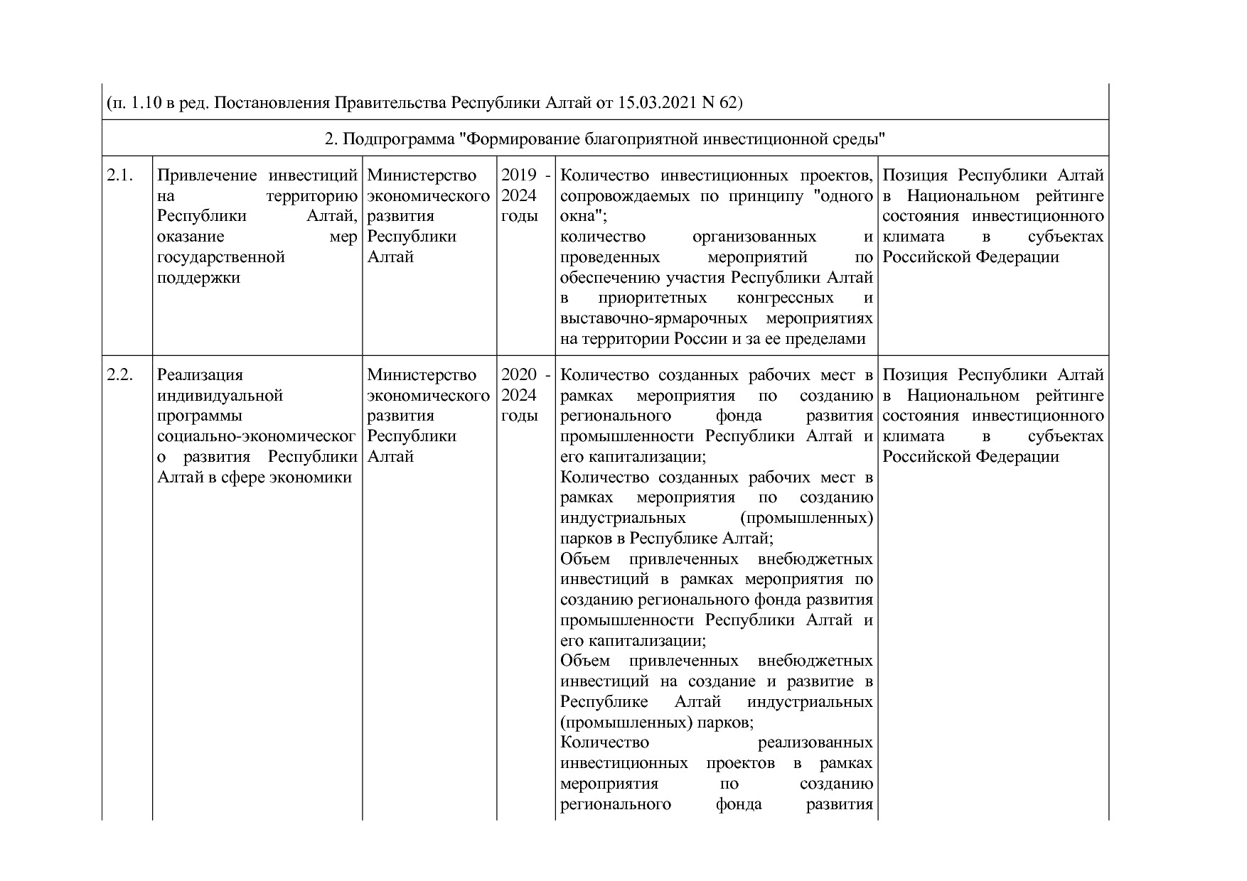 Постановление Правительства Республики Алтай от 29_06_2018 N.pdf