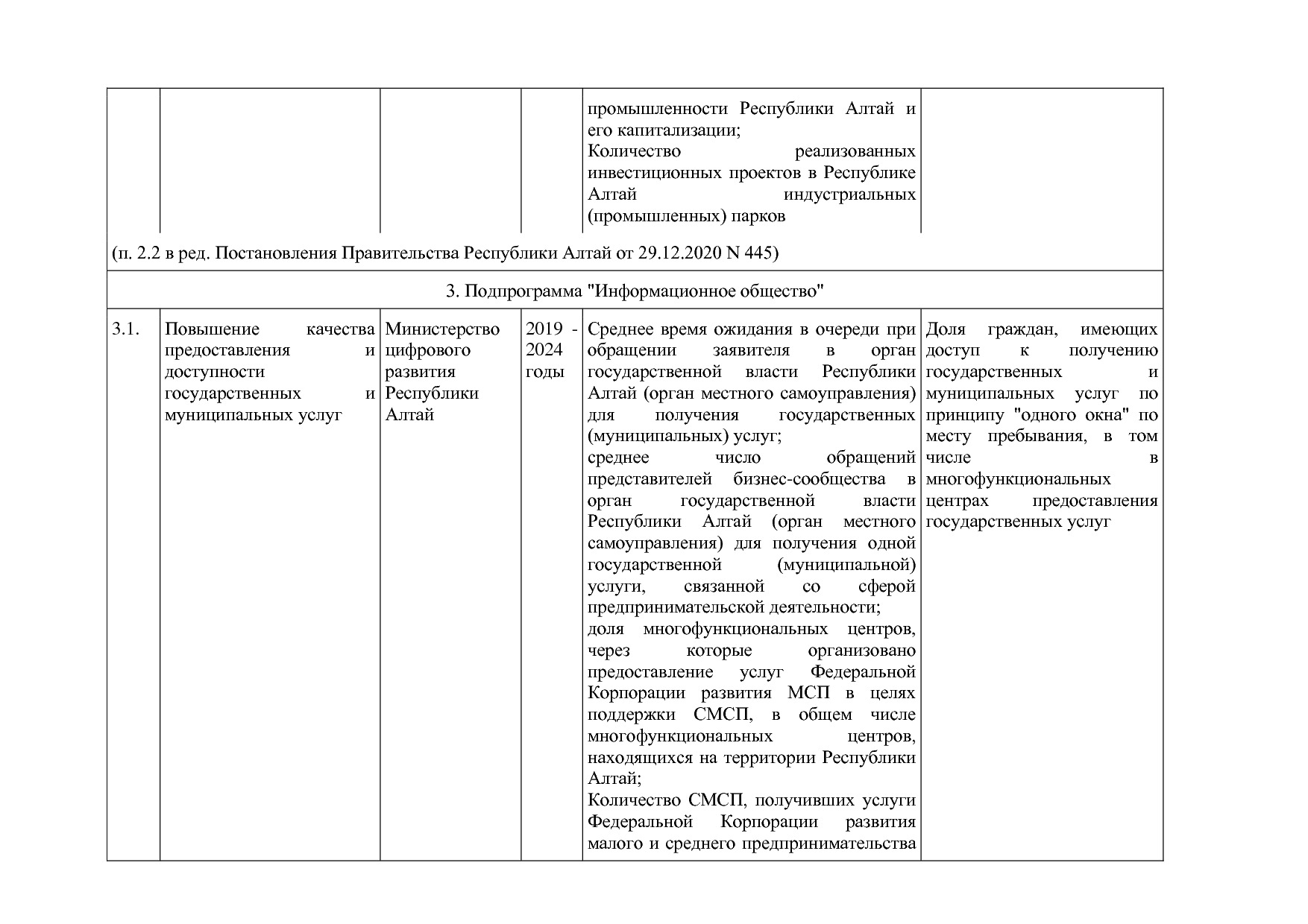 Постановление Правительства Республики Алтай от 29_06_2018 N.pdf