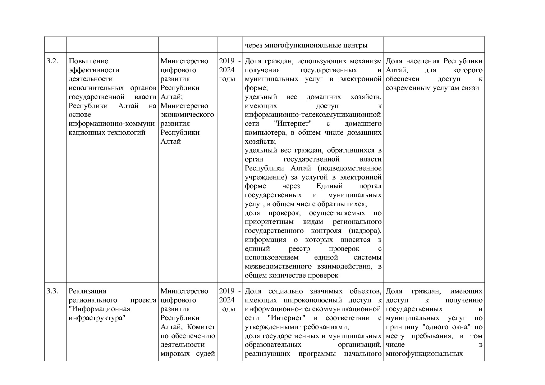 Постановление Правительства Республики Алтай от 29_06_2018 N.pdf