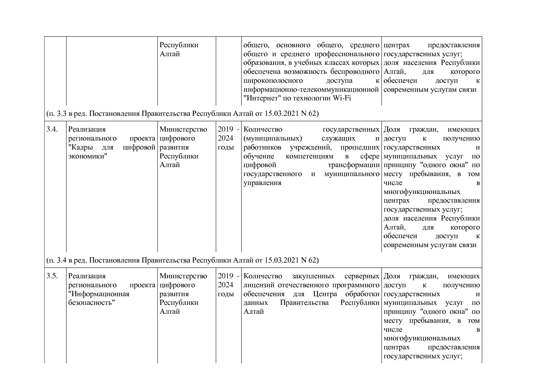 Постановление Правительства Республики Алтай от 29_06_2018 N.pdf