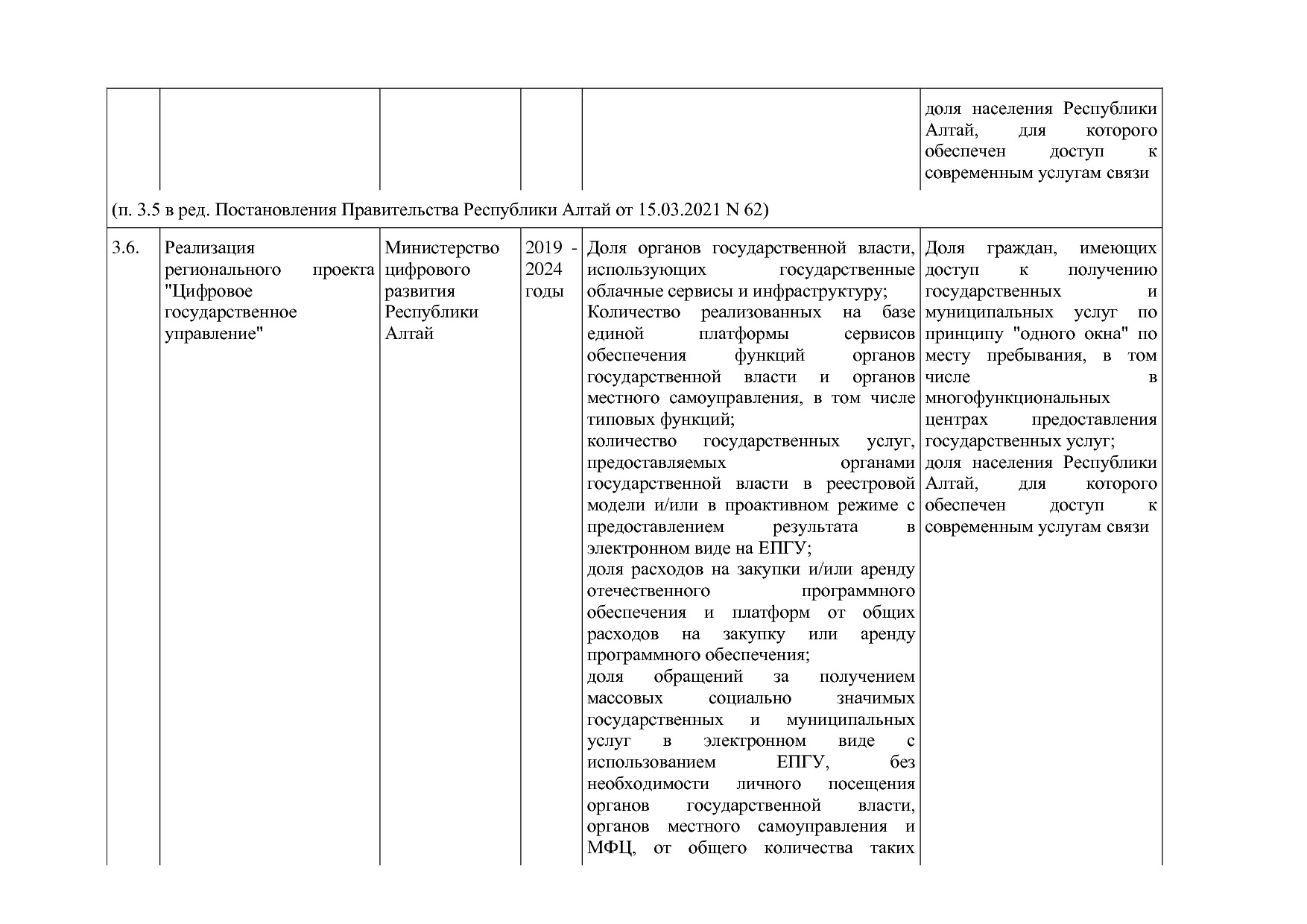 Постановление Правительства Республики Алтай от 29_06_2018 N.pdf