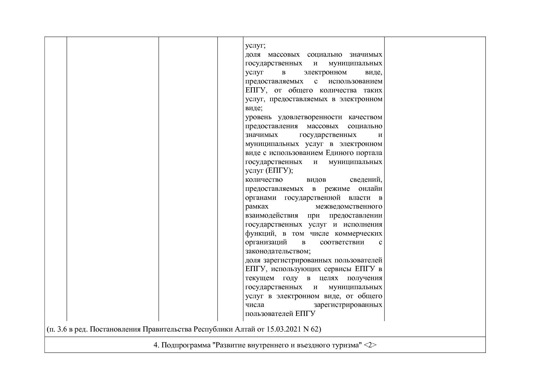 Постановление Правительства Республики Алтай от 29_06_2018 N.pdf