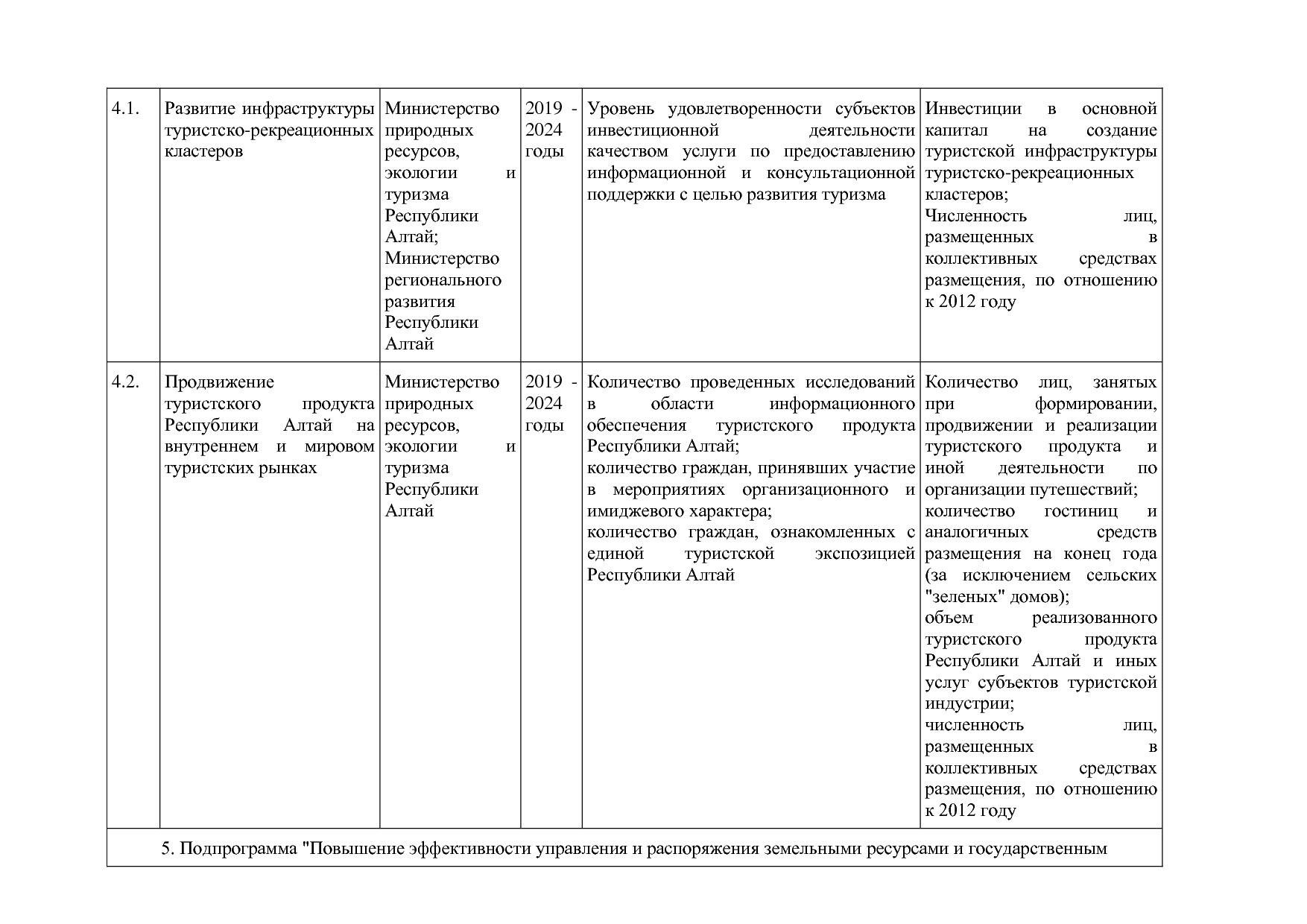 Постановление Правительства Республики Алтай от 29_06_2018 N.pdf