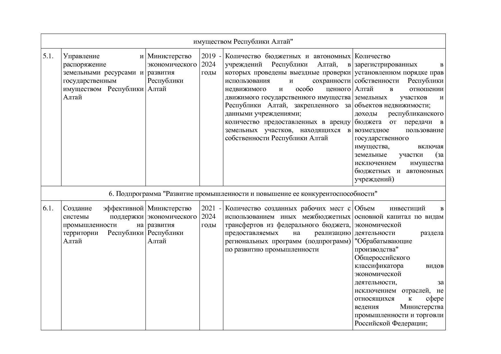Постановление Правительства Республики Алтай от 29_06_2018 N.pdf