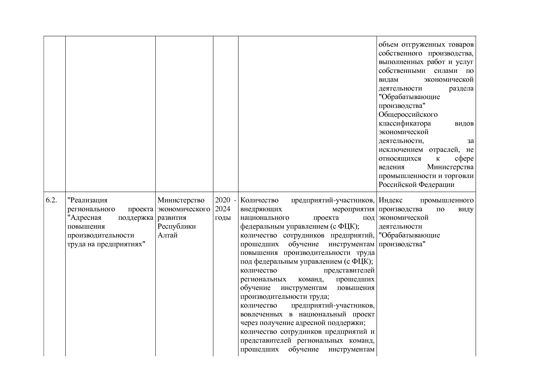 Постановление Правительства Республики Алтай от 29_06_2018 N.pdf
