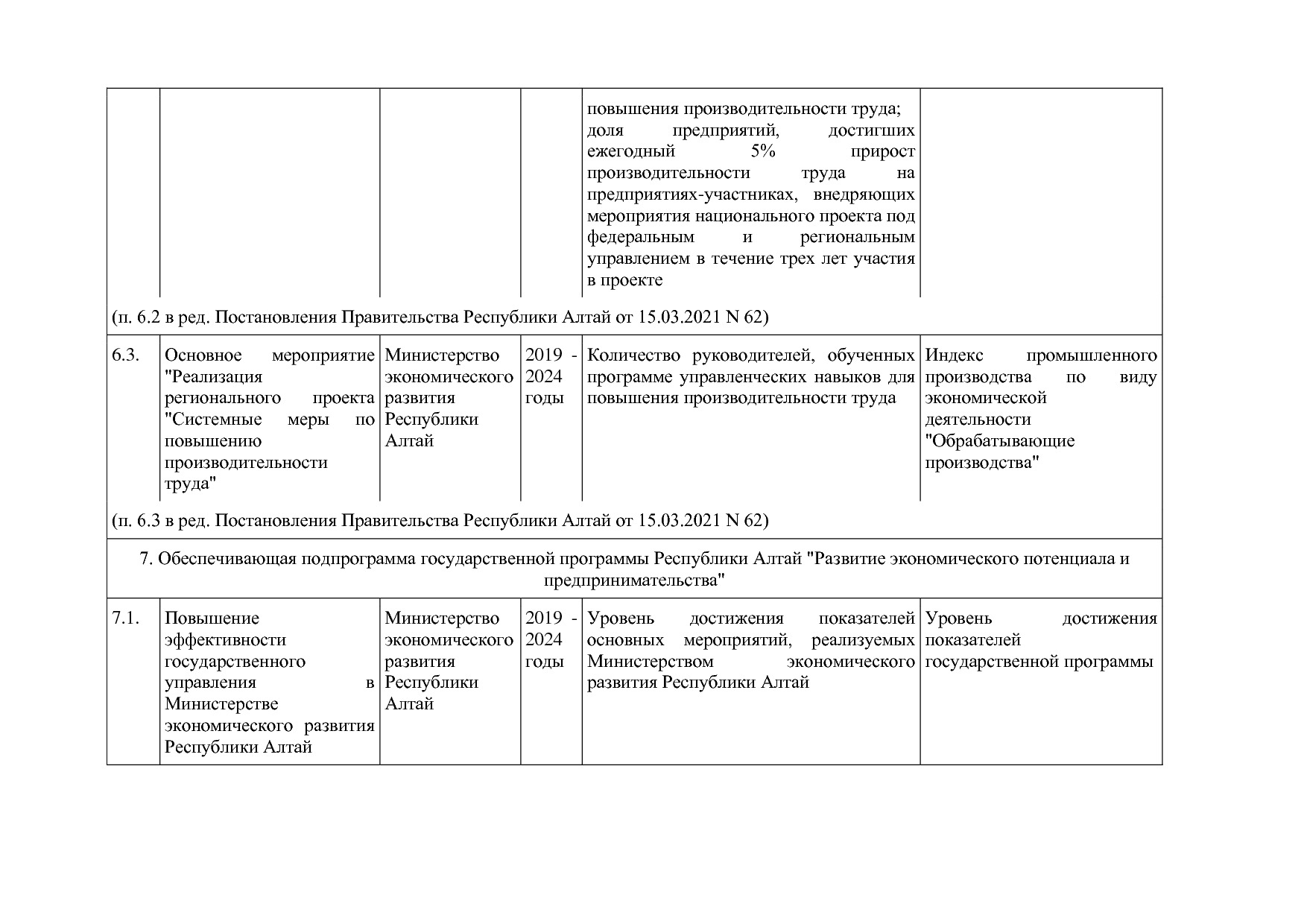 Постановление Правительства Республики Алтай от 29_06_2018 N.pdf