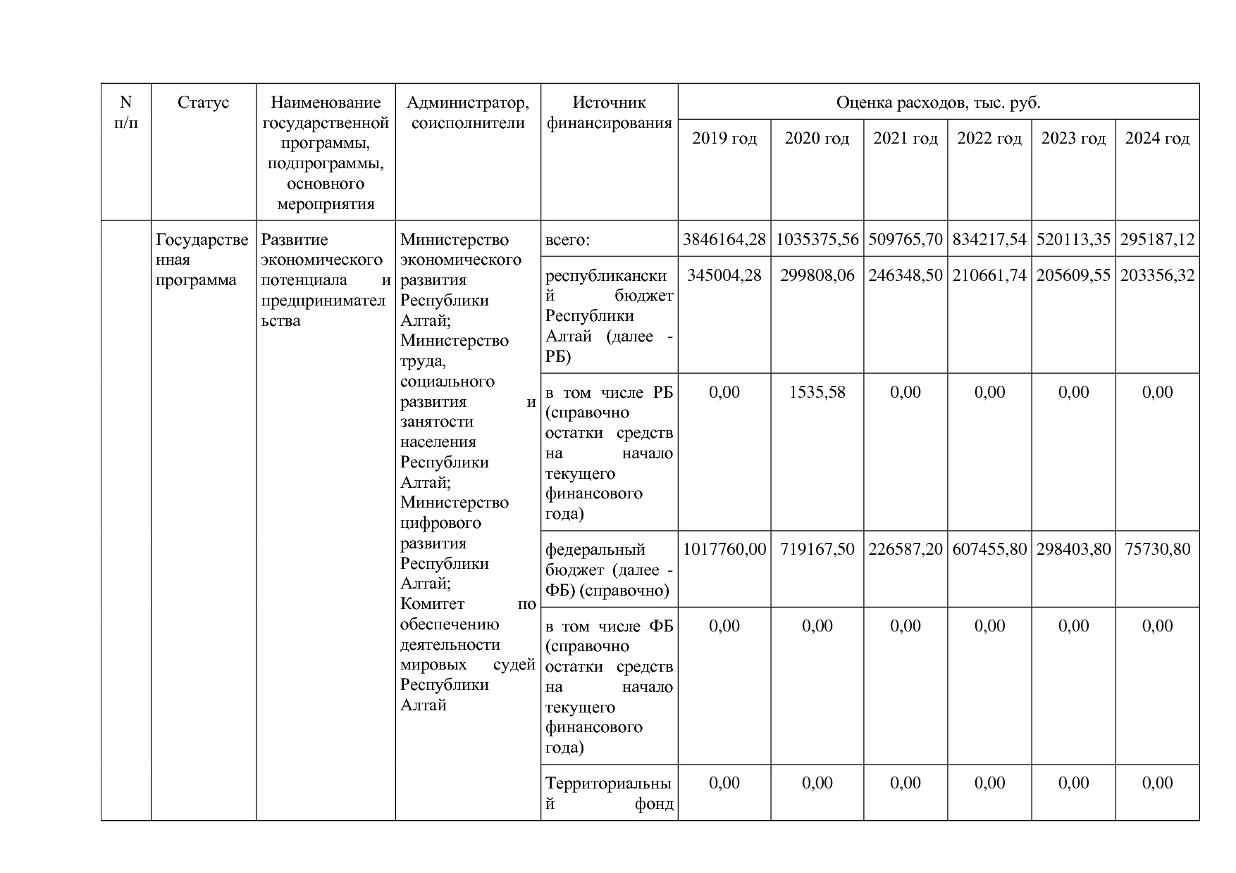 Постановление Правительства Республики Алтай от 29_06_2018 N.pdf