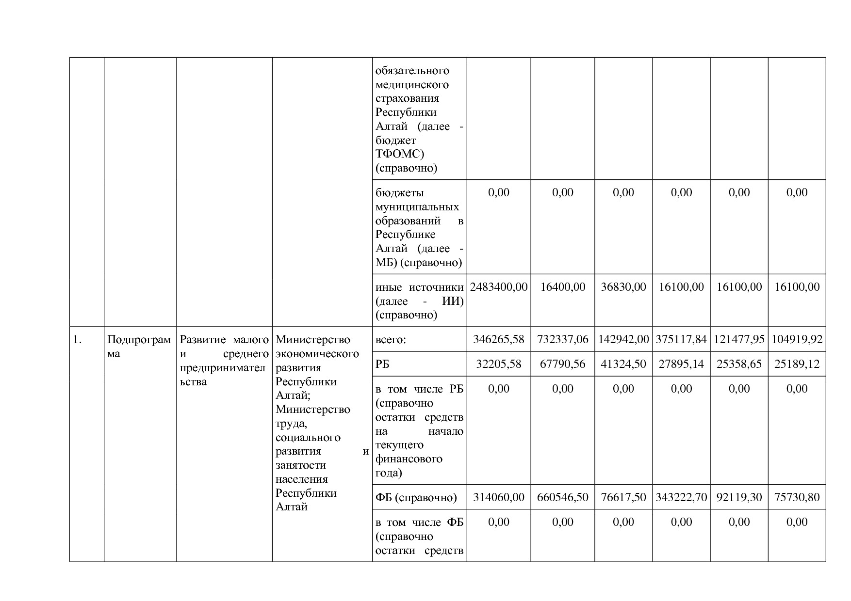 Постановление Правительства Республики Алтай от 29_06_2018 N.pdf