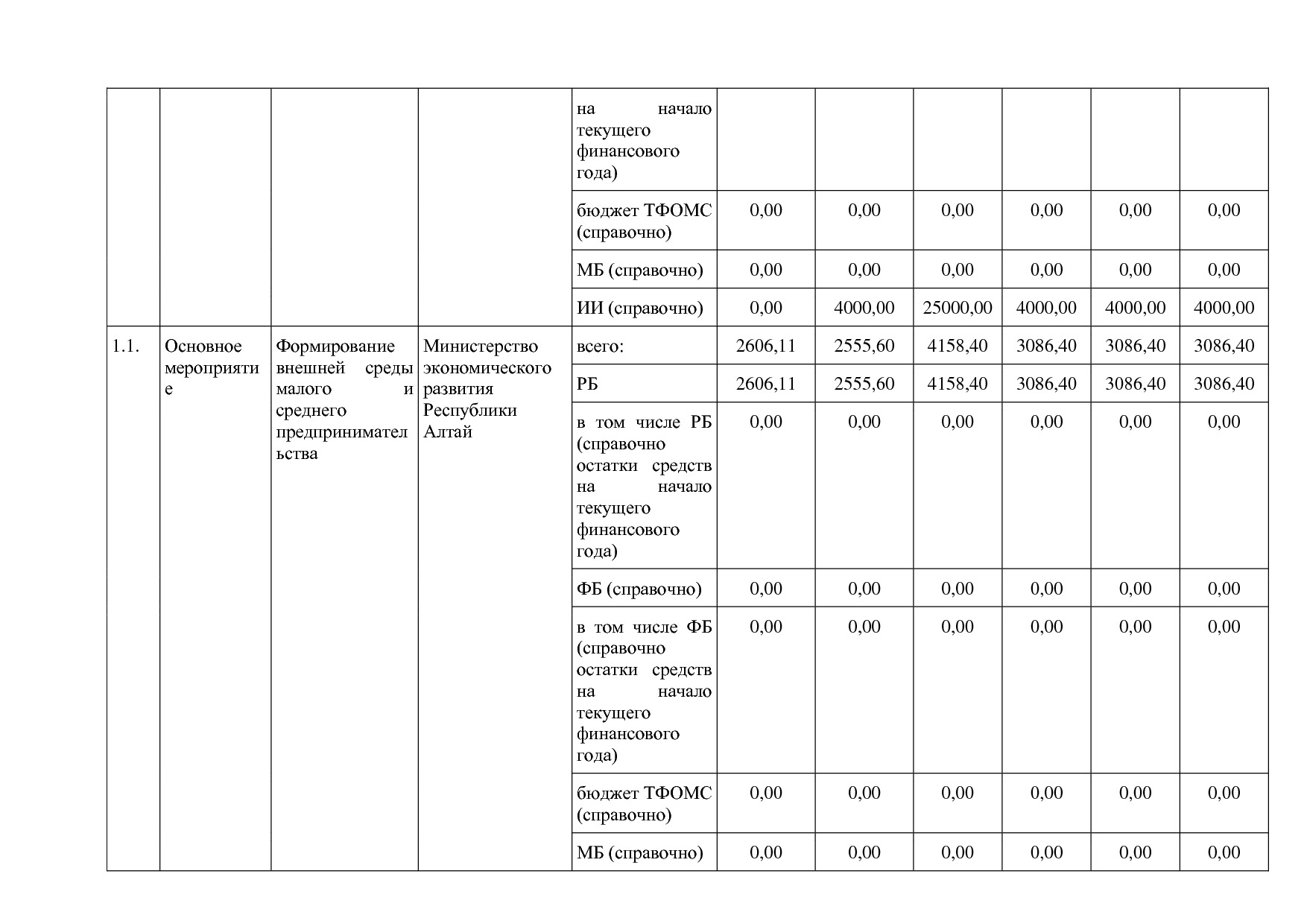 Постановление Правительства Республики Алтай от 29_06_2018 N.pdf