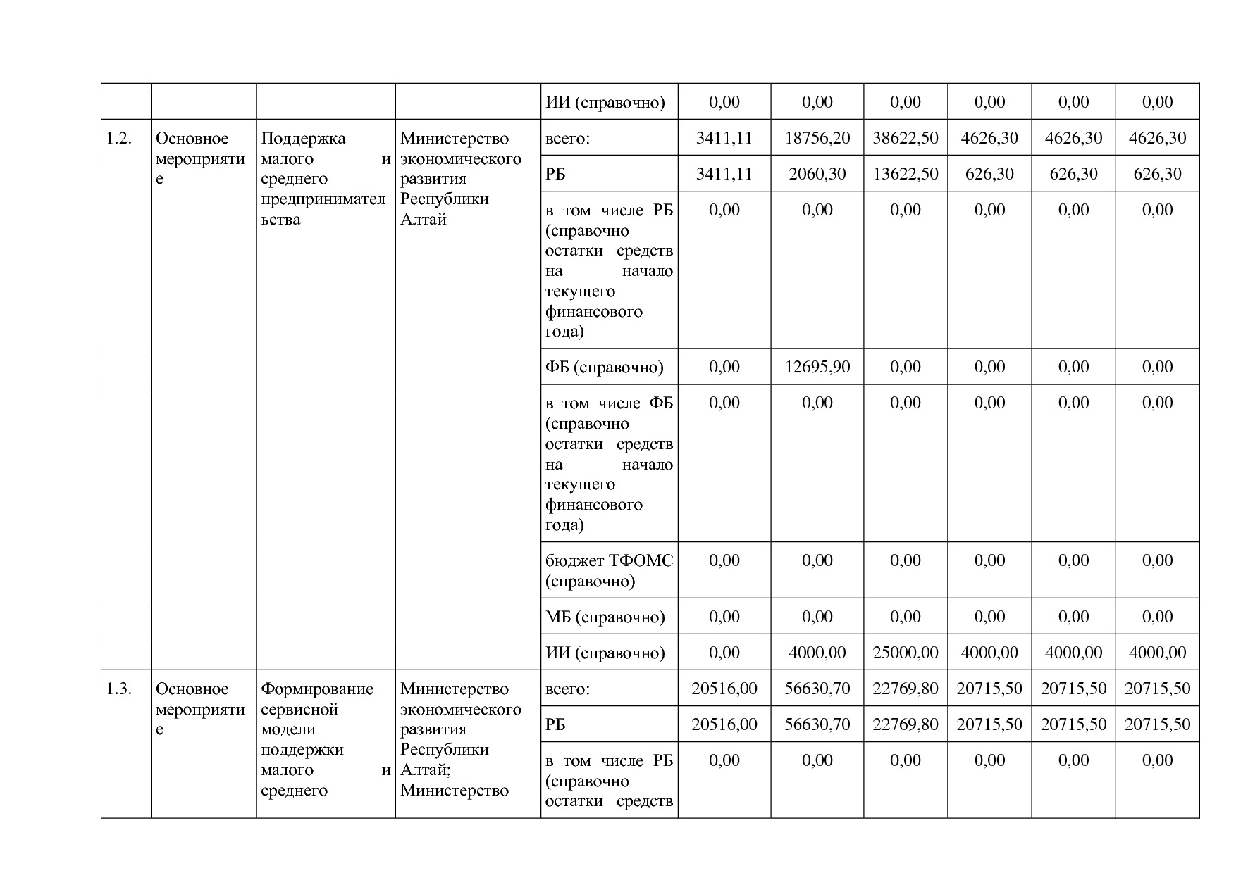 Постановление Правительства Республики Алтай от 29_06_2018 N.pdf