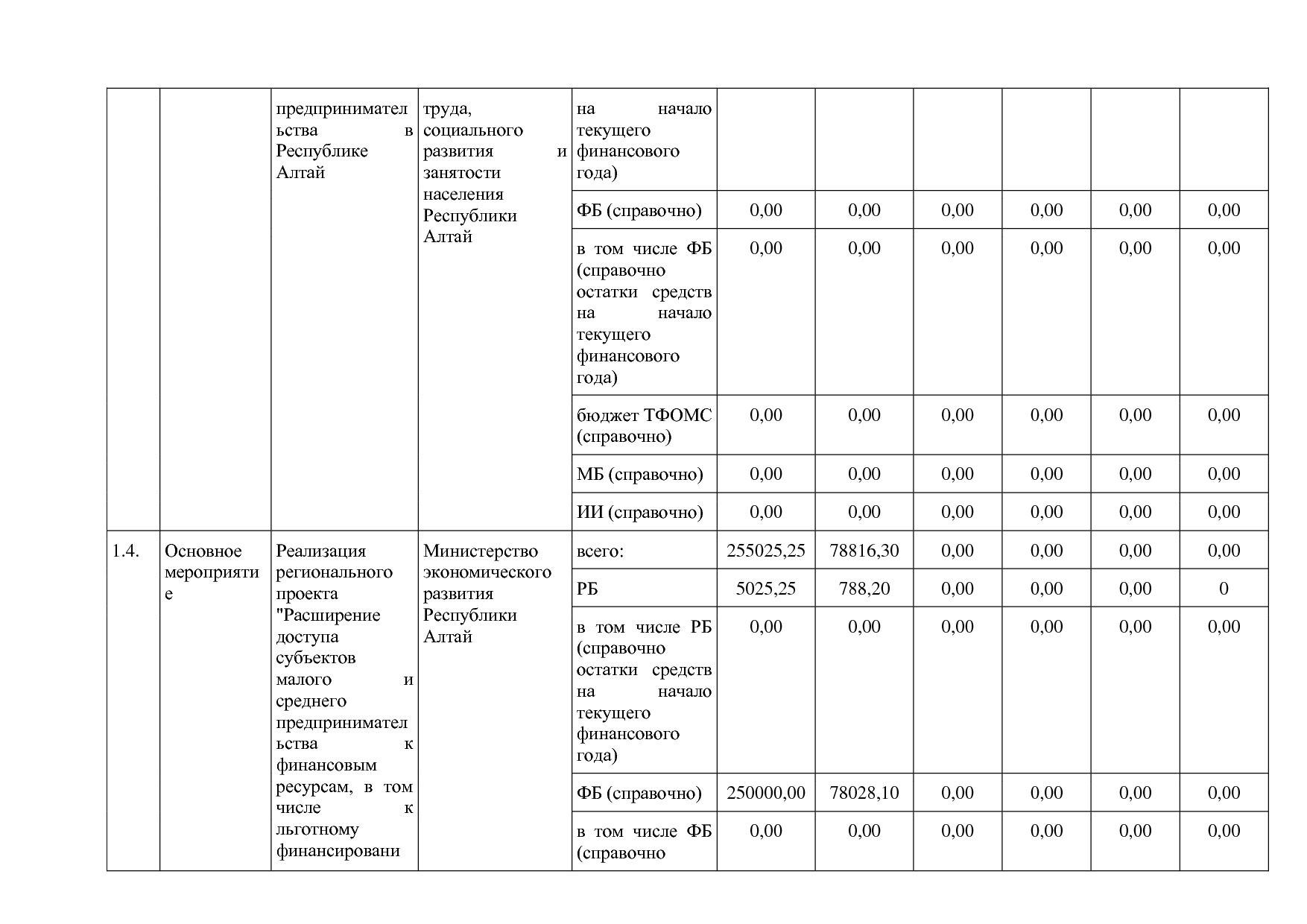Постановление Правительства Республики Алтай от 29_06_2018 N.pdf