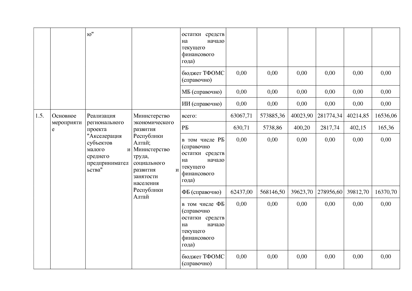 Постановление Правительства Республики Алтай от 29_06_2018 N.pdf