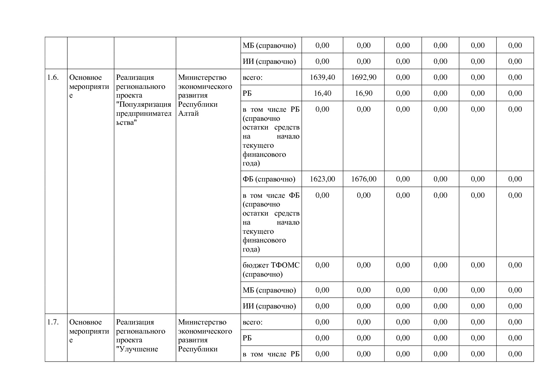 Постановление Правительства Республики Алтай от 29_06_2018 N.pdf