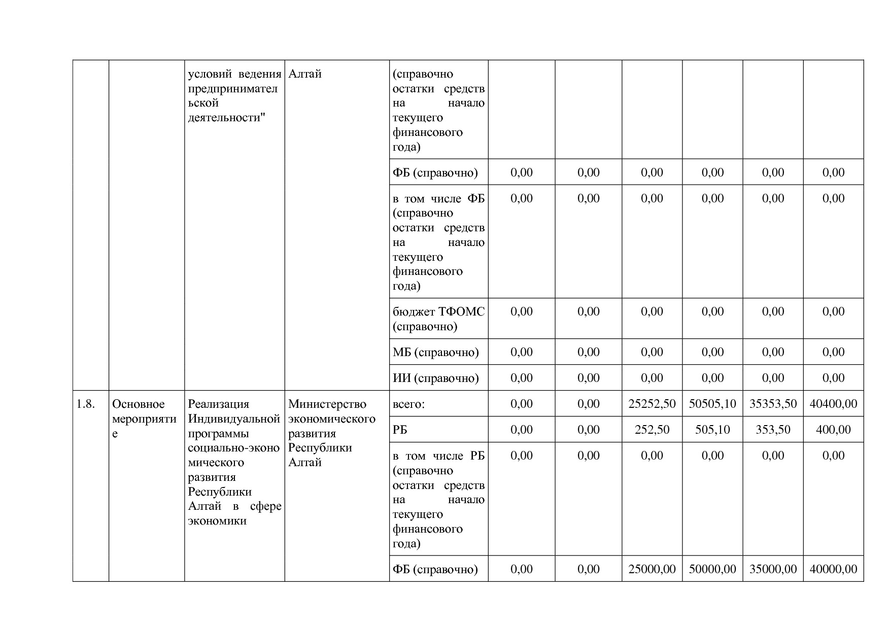 Постановление Правительства Республики Алтай от 29_06_2018 N.pdf