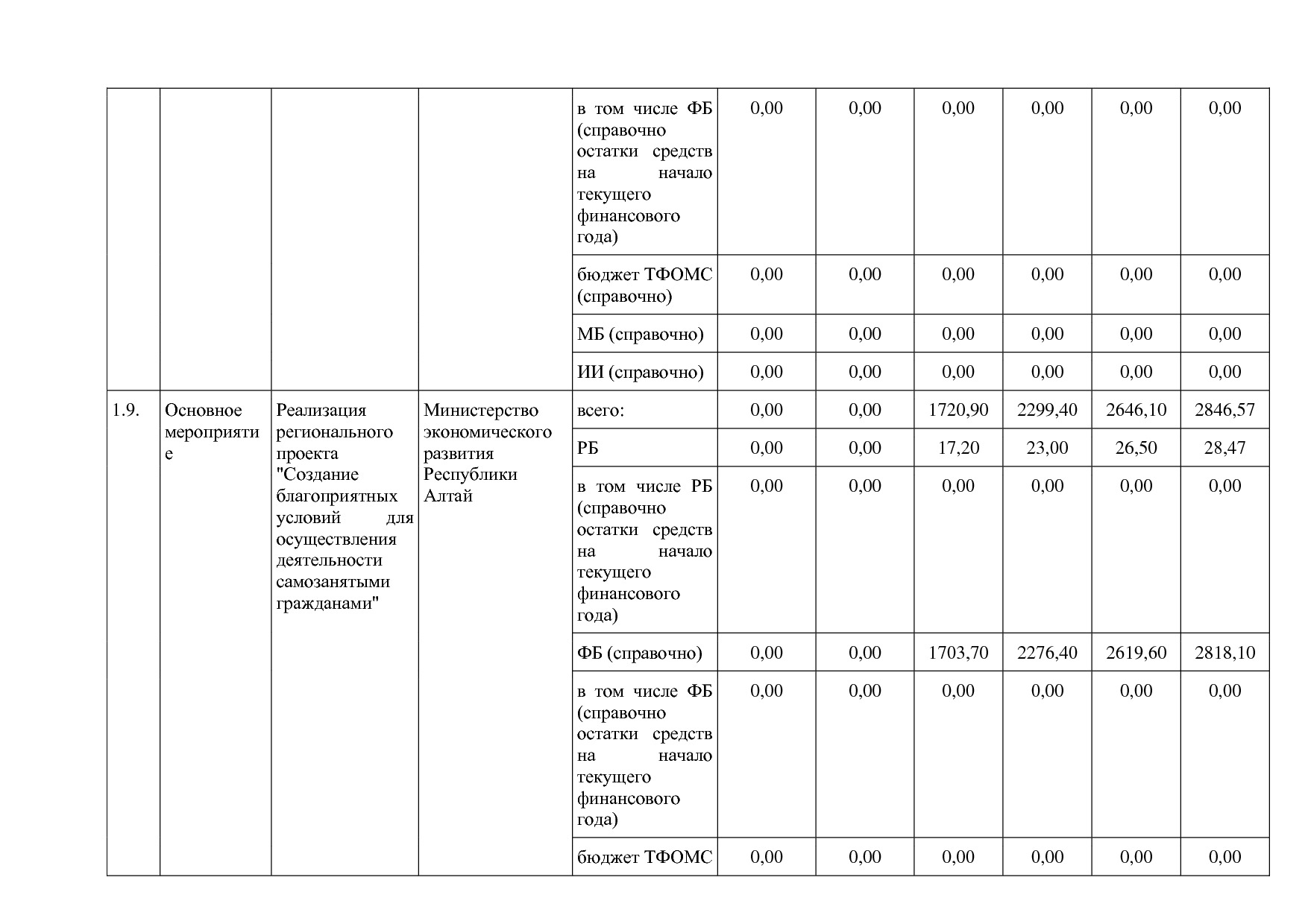 Постановление Правительства Республики Алтай от 29_06_2018 N.pdf