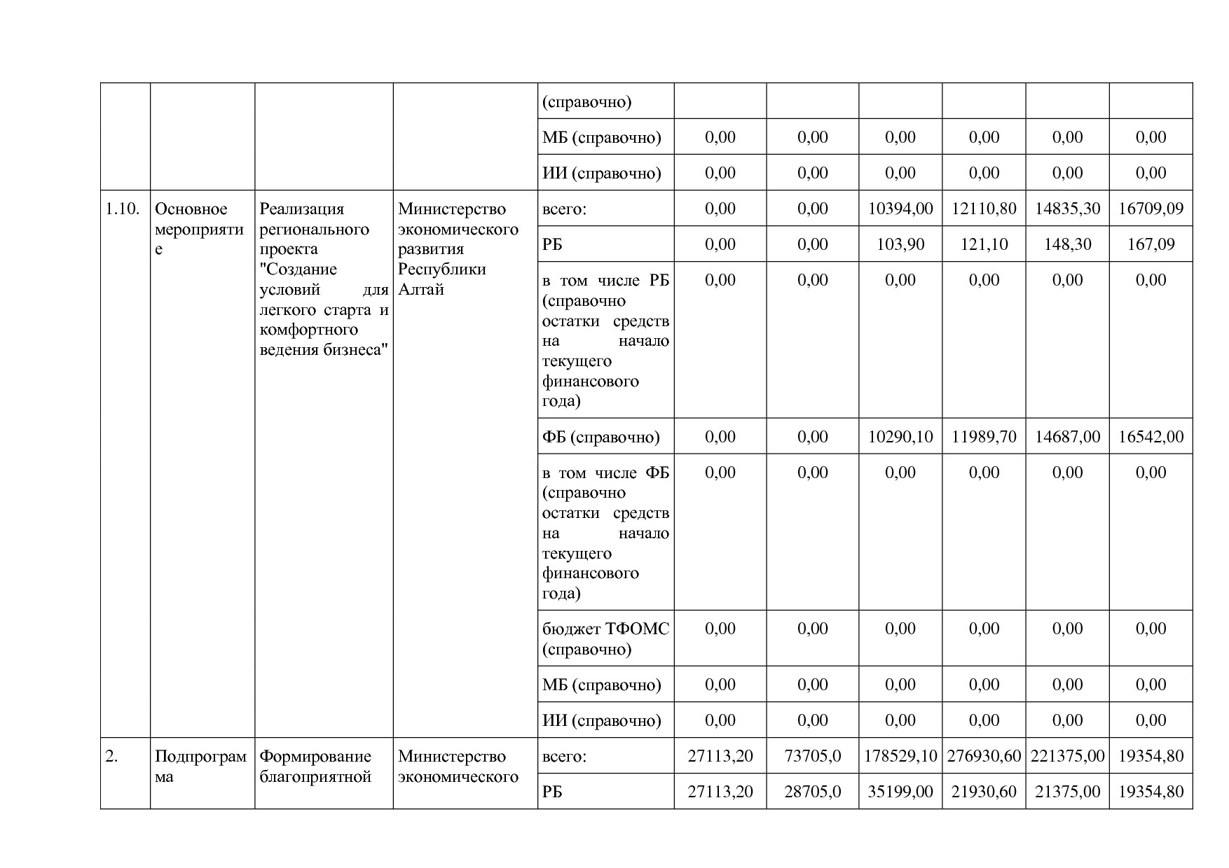 Постановление Правительства Республики Алтай от 29_06_2018 N.pdf