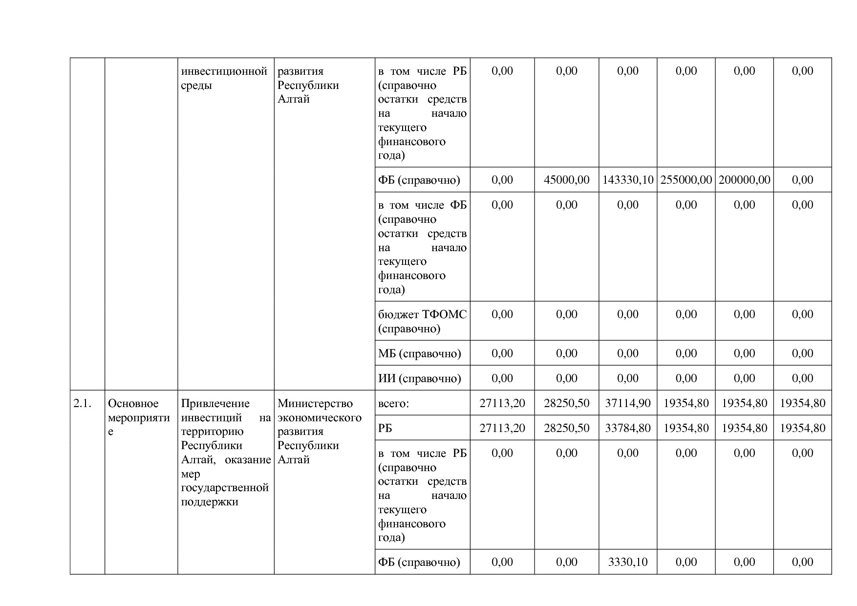 Постановление Правительства Республики Алтай от 29_06_2018 N.pdf