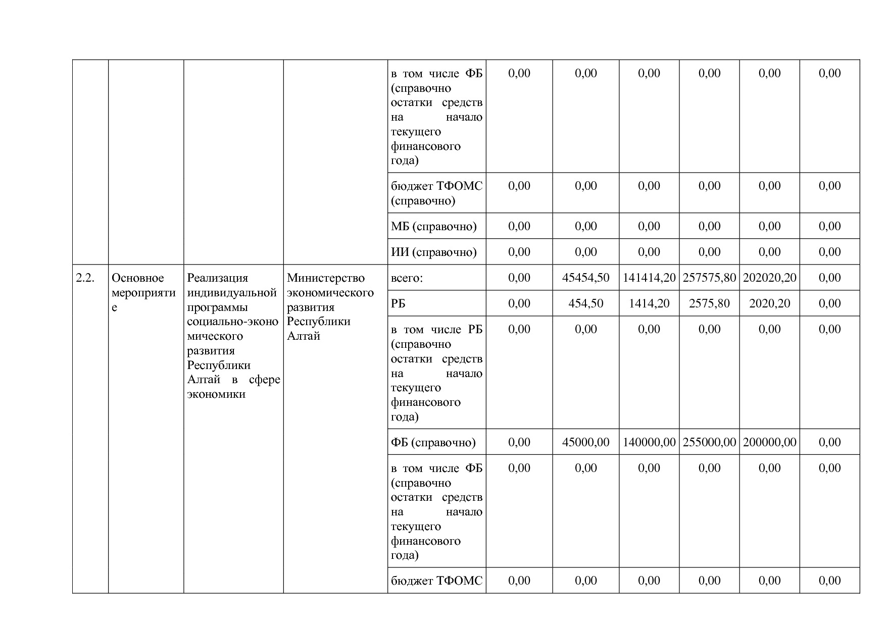Постановление Правительства Республики Алтай от 29_06_2018 N.pdf