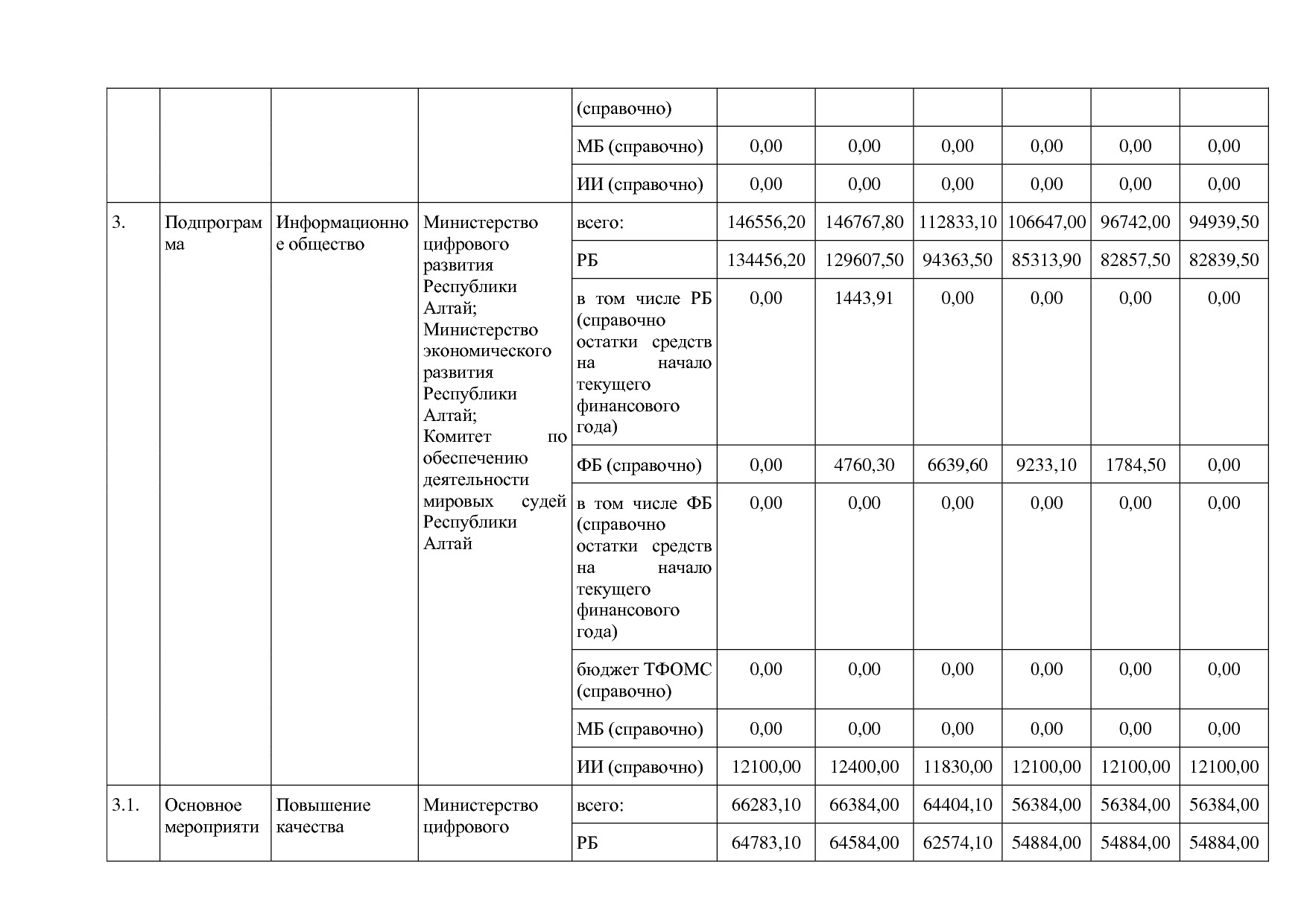 Постановление Правительства Республики Алтай от 29_06_2018 N.pdf