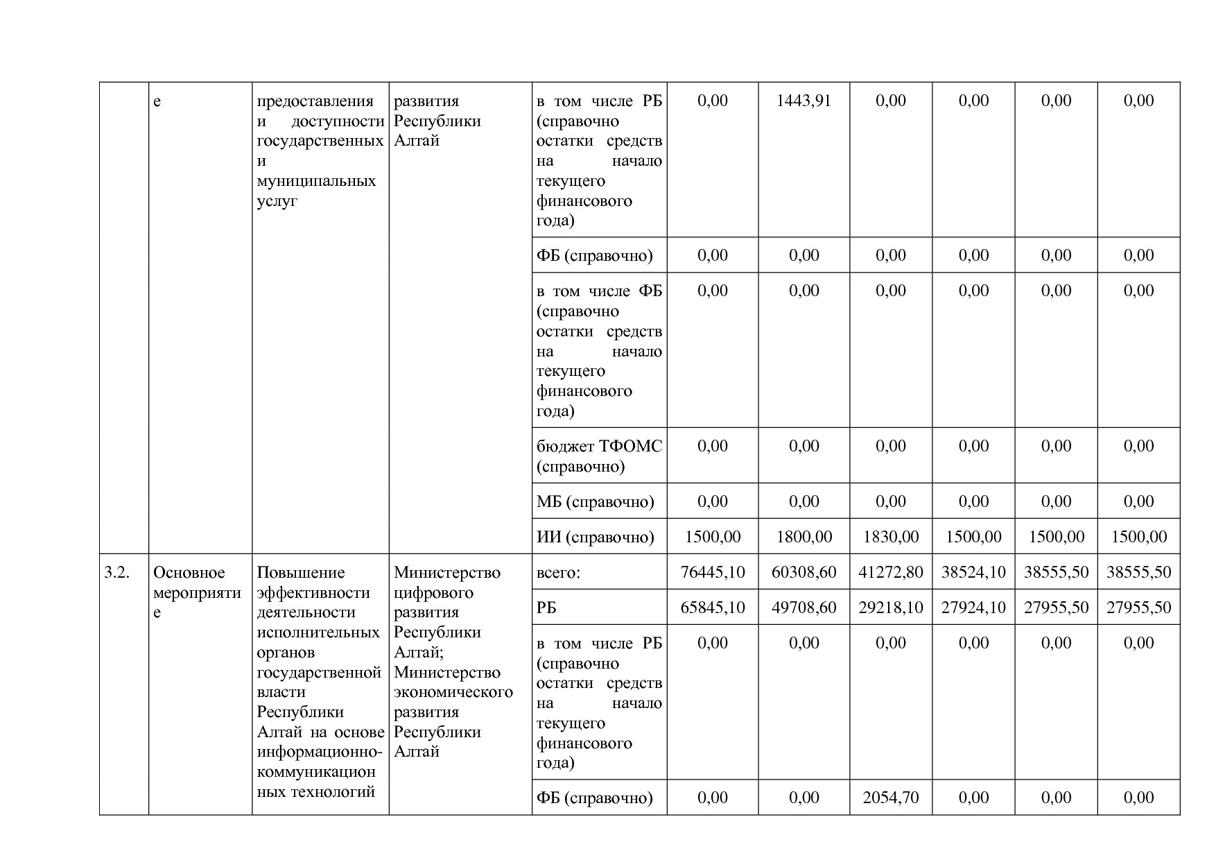 Постановление Правительства Республики Алтай от 29_06_2018 N.pdf