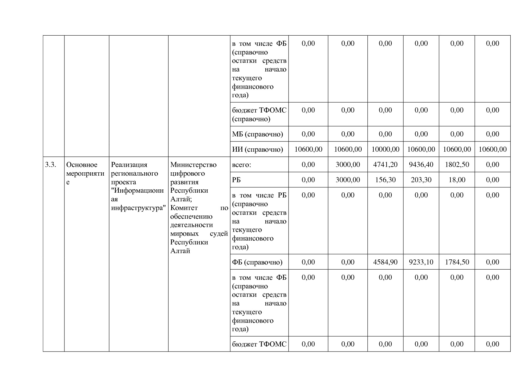 Постановление Правительства Республики Алтай от 29_06_2018 N.pdf