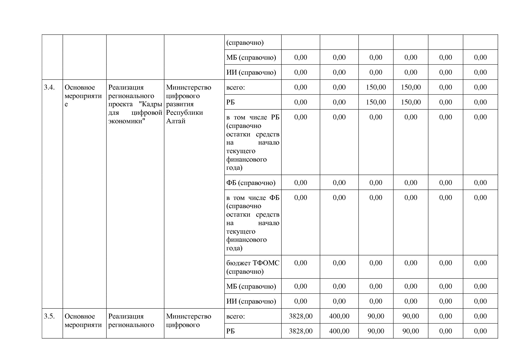 Постановление Правительства Республики Алтай от 29_06_2018 N.pdf