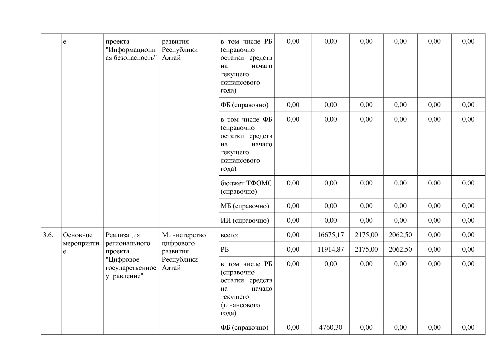 Постановление Правительства Республики Алтай от 29_06_2018 N.pdf