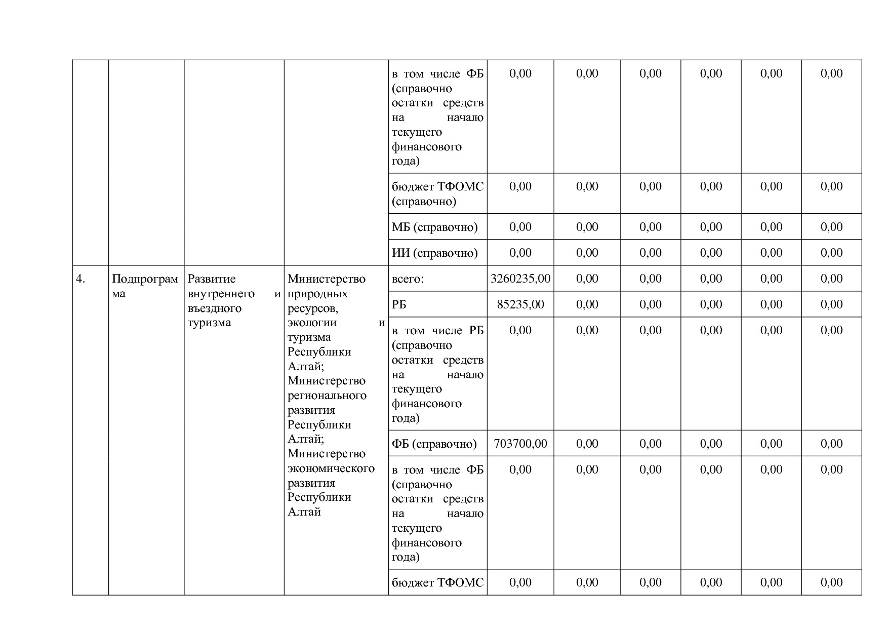 Постановление Правительства Республики Алтай от 29_06_2018 N.pdf