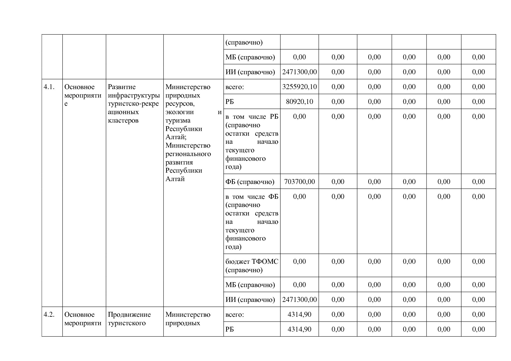 Постановление Правительства Республики Алтай от 29_06_2018 N.pdf