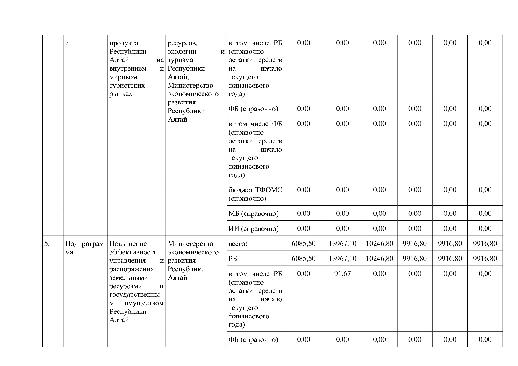Постановление Правительства Республики Алтай от 29_06_2018 N.pdf