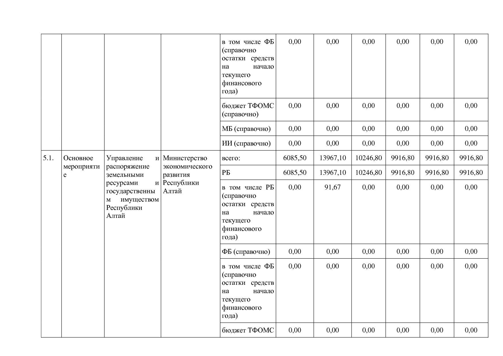 Постановление Правительства Республики Алтай от 29_06_2018 N.pdf