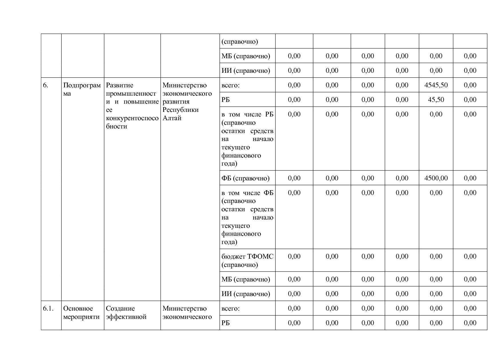 Постановление Правительства Республики Алтай от 29_06_2018 N.pdf